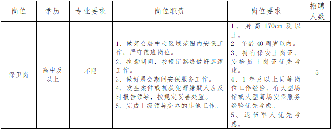 2025年福建省福州市会展服务有限公司招聘5人公告-1.png