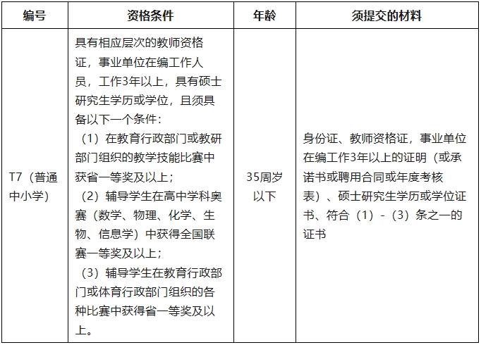 2025湖南长沙市雷锋学校引进优秀骨干教师3人公告-1.png
