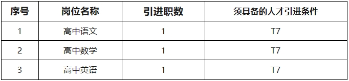 2025湖南长沙市雷锋学校引进优秀骨干教师3人公告-2.png