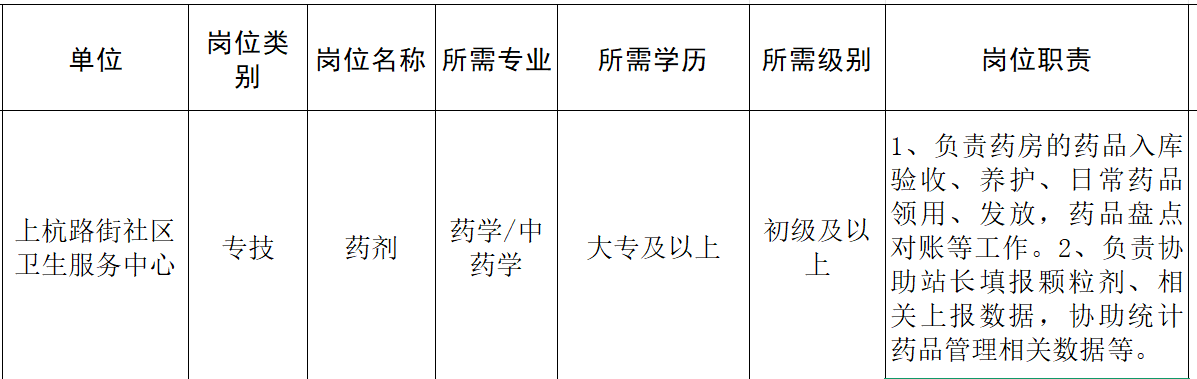 2025天津市河东区上杭路街社区卫生服务中心招聘派遣制工作人员方案-1.png