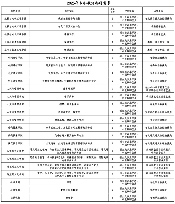 2025年西安交通工程学院教师招聘公告（36人）-1.jpg