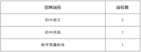 2025湖南长沙市雅礼外国语学校教师招聘4人公告-1.png