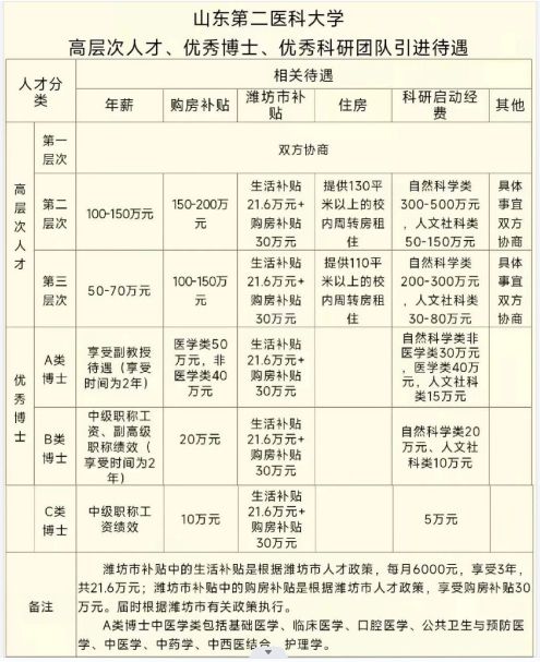2025年山东第二医科大学诚聘海内外优秀人才（55人）-1.jpg