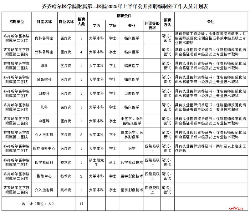 2025年上半年齐齐哈尔医学院附属第二医院公开招聘编制外工作人员17人公告-1.png