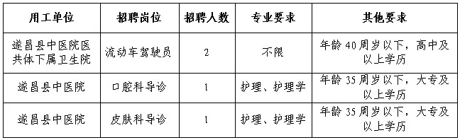 2025年丽水遂昌县中医院医共体招聘劳务派遣工勤人员4人公告-1.jpg