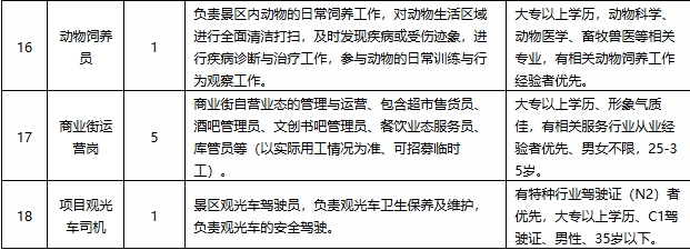 2025年甘肃省定西市渭源县渭河源景区招聘35人公告-3.png