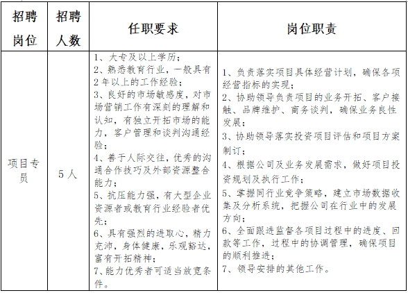 2025福建人才教育科技发展有限公司招聘5人公告-1.png