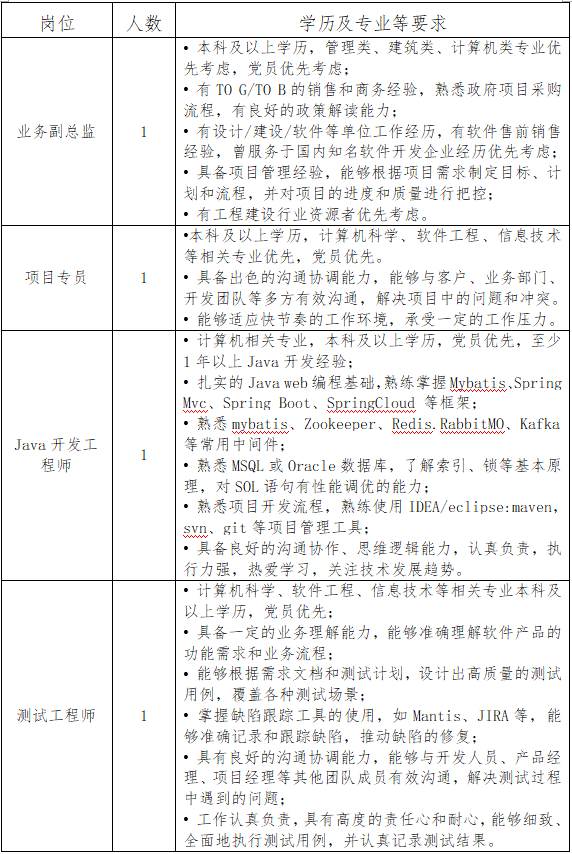 2025福建福州市建筑大数据技术有限公司招聘4人公告-1.png