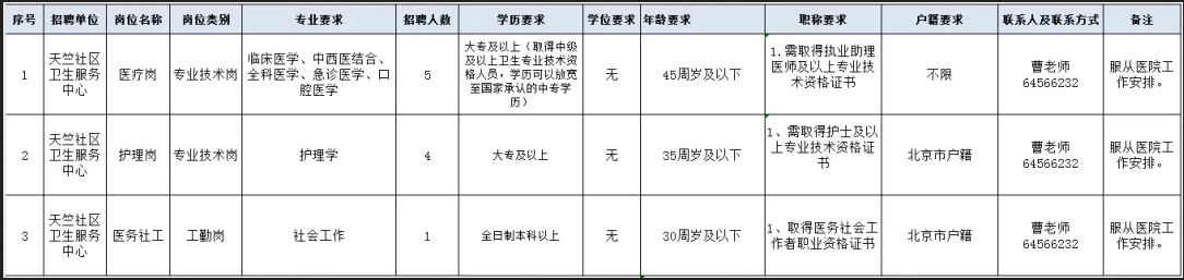 2025北京天竺社区卫生服务中心第三批编外人员招聘10人公告-1.png
