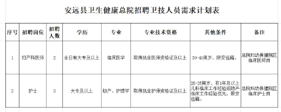 安远县卫生健康总院面向社会公开招聘卫技人员公告-1.png