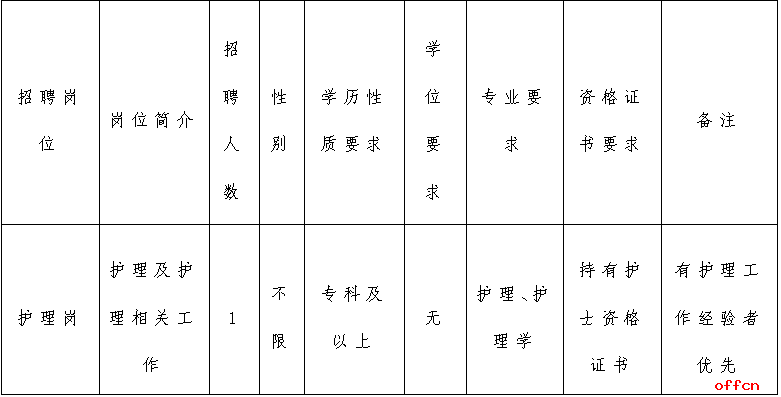 2025云南省大理州弥渡县德苴乡卫生院招聘编制外专业技术人员（1人）-1.png