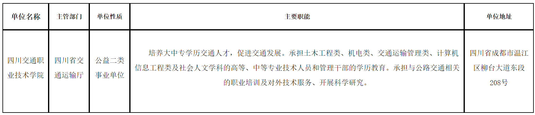 四川交通职业技术学院2025年上半年公开考核招聘工作人员公告-1.png