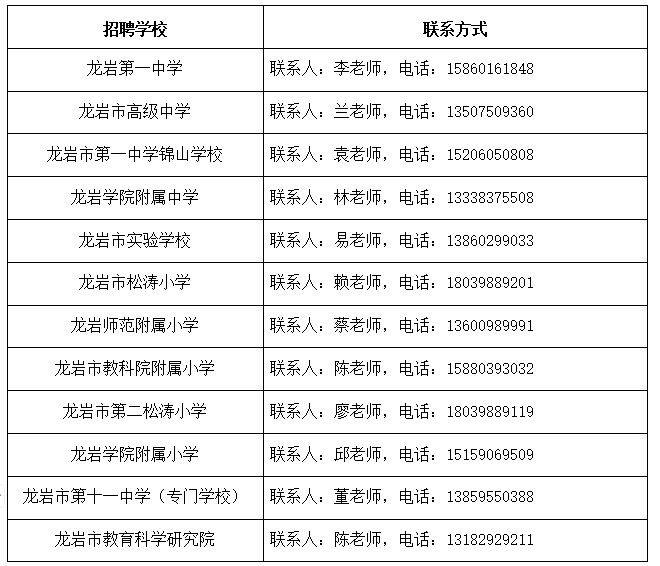 2025年福建龙岩市市属学校（单位）专项公开招聘高校毕业生134人公告-2.png
