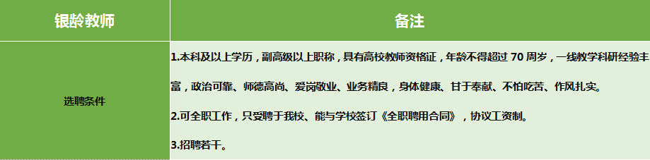 2025云南医药健康职业学院第二批教师岗位招聘公告（若干）-2.png