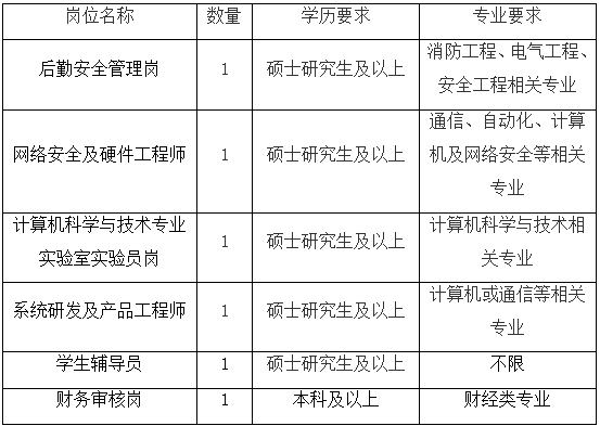 2025年上半年北京交通大学（威海）教辅管理人员招聘公告（6人）-1.png