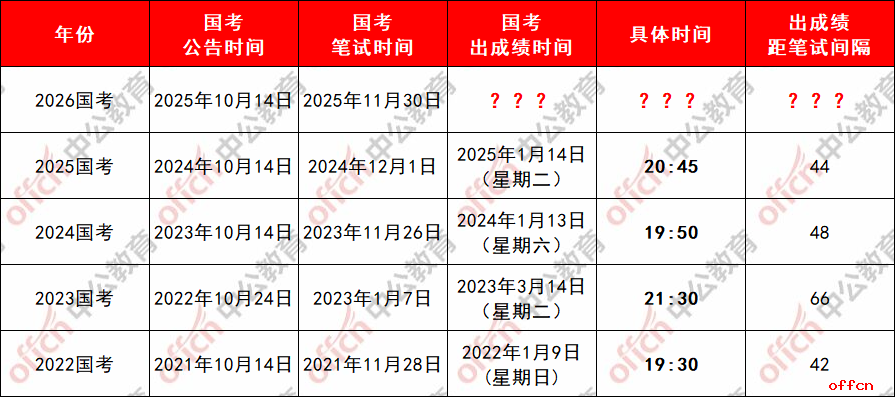 2026年国考笔试成绩什么时候公布？-2.png