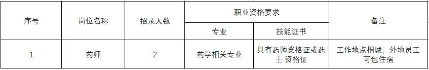 2026年安庆桐城某公立医院劳务派遣岗位招聘公告-1.png