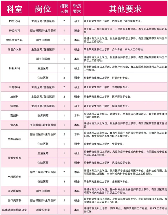 2026年西安高新医院招聘公告（30人）-1.jpg