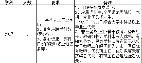2025保山智源·瑞积中学紧缺学科教师招聘公告(地理)-1.png