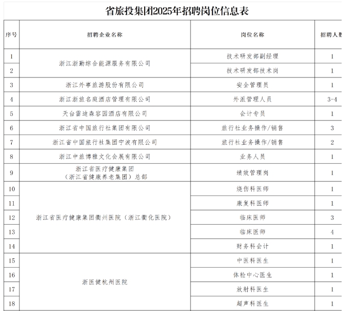 浙江国企招聘-2025浙江省旅游投资集团招聘公告-1.png