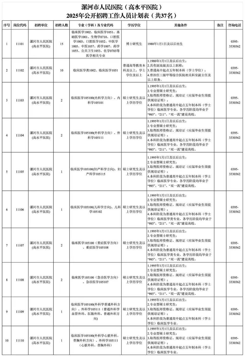 2025年漯河市人民医院（高水平医院）公开招聘工作人员37名公告-1.jpg