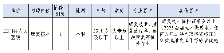 2026年台州三门县人民医院招聘劳务派遣工作人员1人公告-1.png