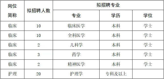 2025榆林子洲县人民医院招聘公告（47人）-1.png