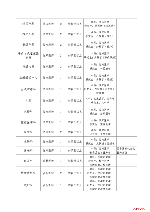 2025年甘肃省兰州大学第二医院西固医院招聘33人公告(第二期)-3.png