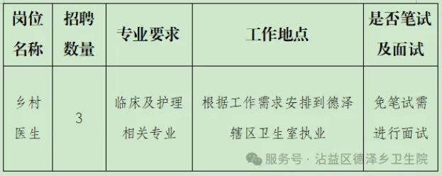 2025云南省曲靖市沾益区德泽乡卫生院公开招聘乡村医生公告（3人）-1.png