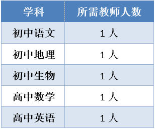 2025昆明市第三十中学（南菁学校）招聘优秀教师5人-1.png
