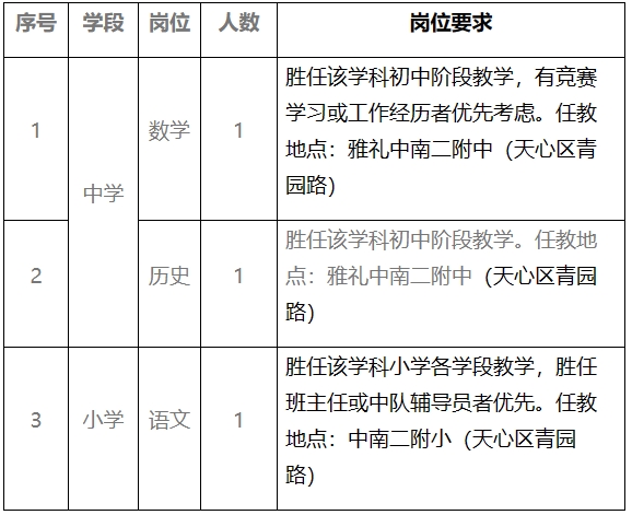 2025雅礼教育集团中南大学附属学校春季教师招聘3人公告-1.png