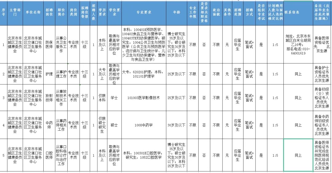2025北京东城区交道口社区卫生服务中心招聘5人公告-1.jpg