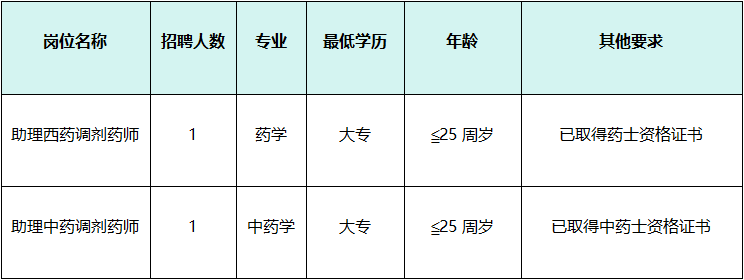 赣州市第五人民医院招聘劳务派遣助理药剂师公告-1.png