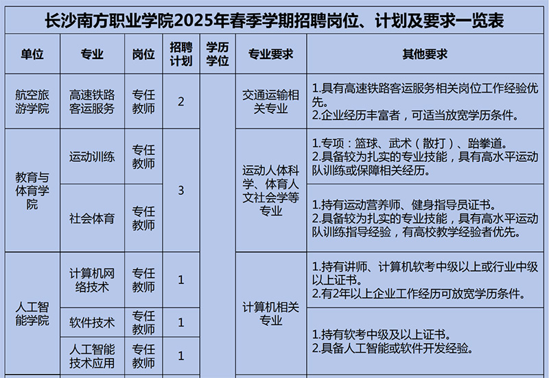2025湖南长沙南方职业学院春季学期招聘16人简章-1.jpg