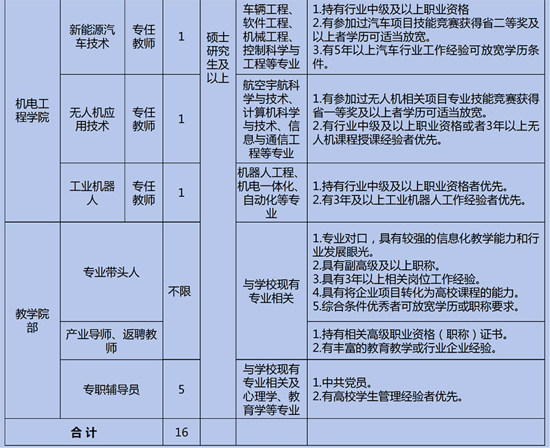 2025湖南长沙南方职业学院春季学期招聘16人简章-2.jpg
