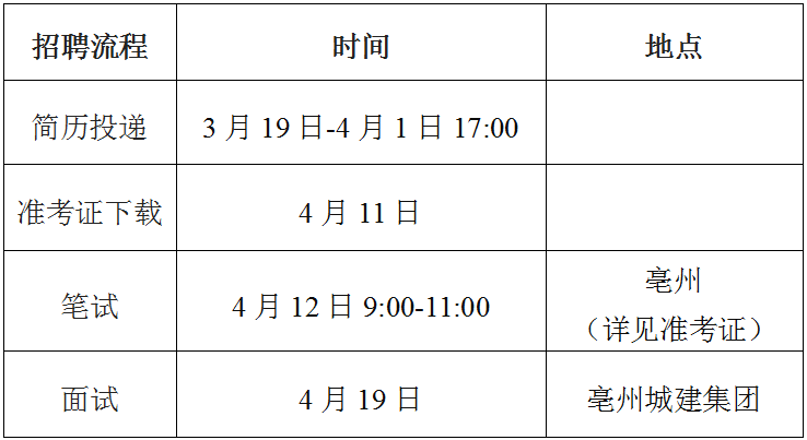 2025年亳州公用事业发展有限公司古井供水工程项目人员招聘10人公告-1.png