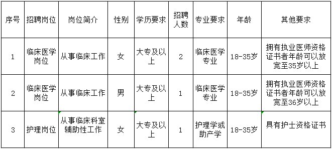 2025云南省怒江州福贡县妇幼保健院招聘编外人员公告（4人）-1.png