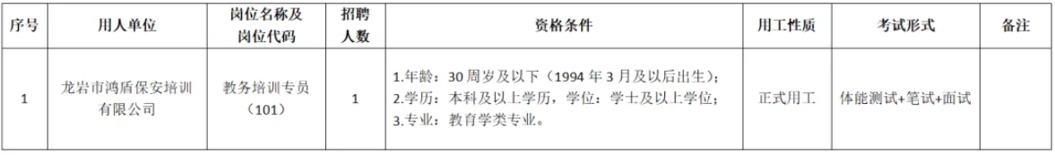 2025福建龙岩市鸿盾保安服务集团有限公司招聘1人公告-1.png