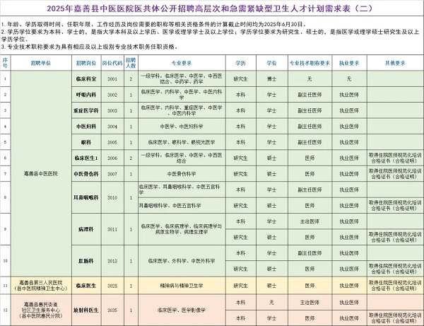 2025年嘉兴嘉善县中医医院医共体招聘高层次和急需紧缺型卫生人才14人公告-1.jpg