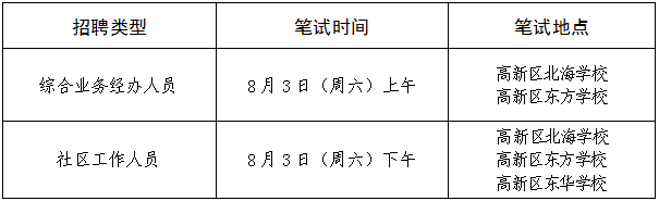 2024年潍坊高新公开招聘综合业务经办人员、社区工作人员笔试准考证打印-1.png