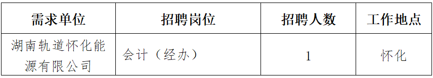 2025湖南轨道怀化能源有限公司招聘公告-1.png
