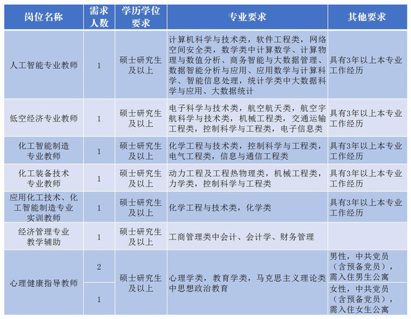 2025衢州职业技术学院2025年公开招聘人员9人公告-1.jpg