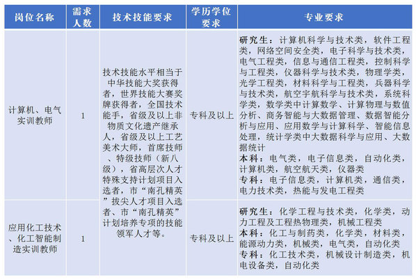 2025衢州职业技术学院高层次紧缺人才招引38人公告-3.jpg