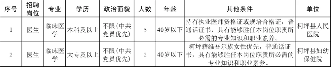 2026年阿克苏地区柯坪县人民医院、妇幼保健院招聘公告（7人）-1.png