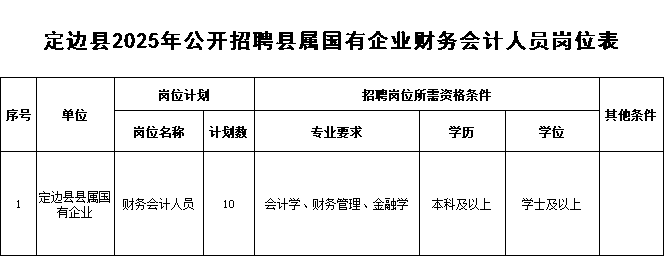 2025榆林定边县国有企业财务会计人员招聘公告（10人）-1.png