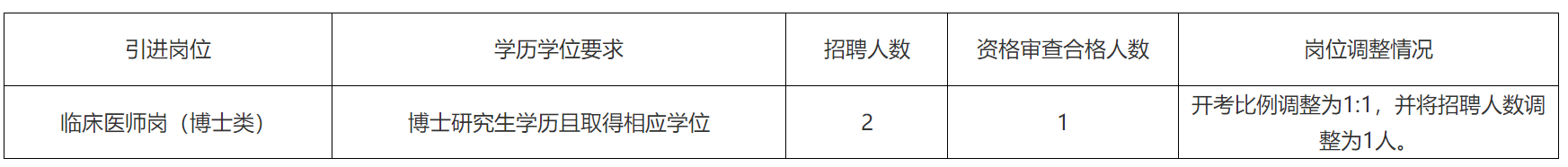 首都医科大学附属北京安贞医院南充医院（南充市中心医院）关于2025年第二批引进高层次人才公开考核招聘岗位调整的公告-1.png