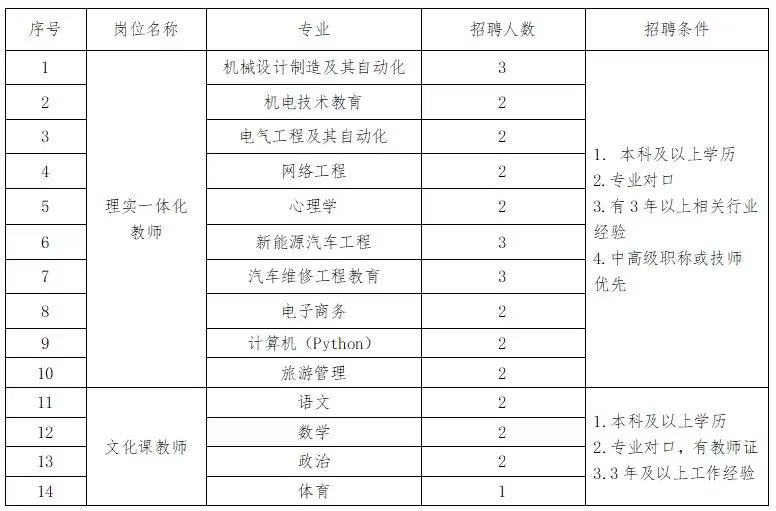 2025年安徽合肥腾飞教育集团招聘30人公告-1.png
