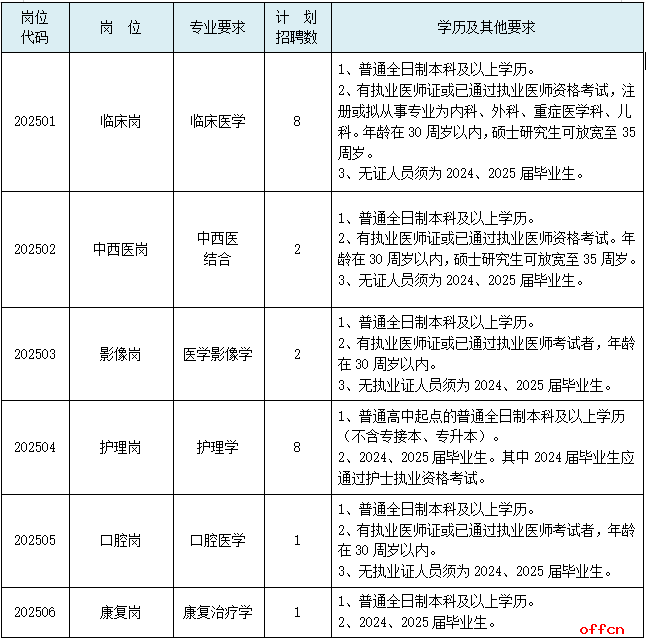 2025年河北衡水市第六人民医院招聘专业技术人员22人公告-1.png
