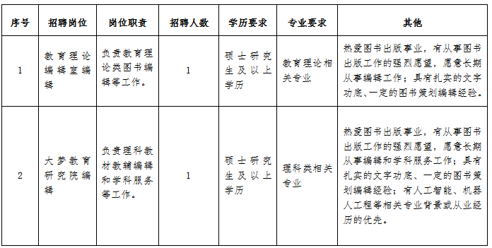 2025年福建教育出版社招聘2人公告-1.png