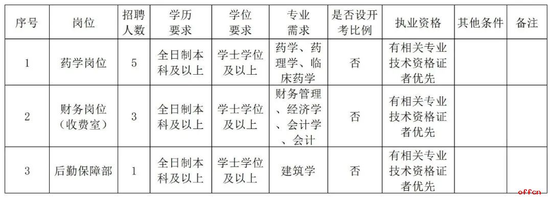 2025云南省大理市第一人民医院招聘编外工作人员公告（9人）-1.jpg
